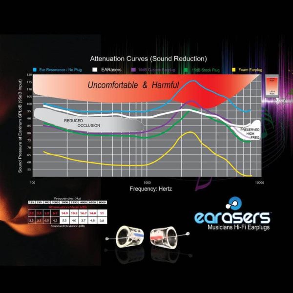 EARasers™ - Sleeping Earplugs