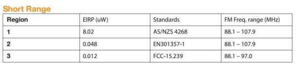 A table with a number of different types of products including the Sensear SM1P Headset.