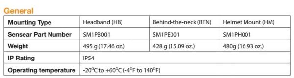 A table presenting various headphone options, including the Sensear SM1P Headset.