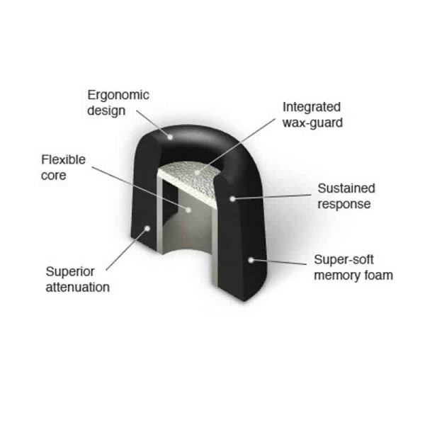 SHOTHUNT™ Standard Electronic Earplugs