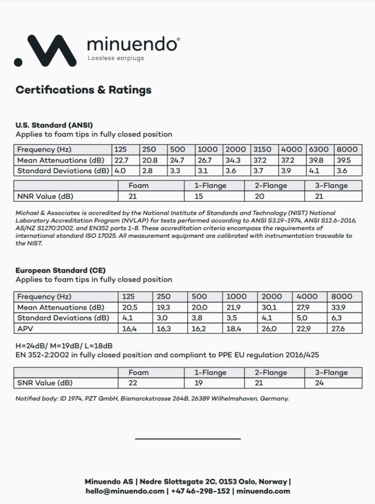 minuendo-certifications-and-ratings2021